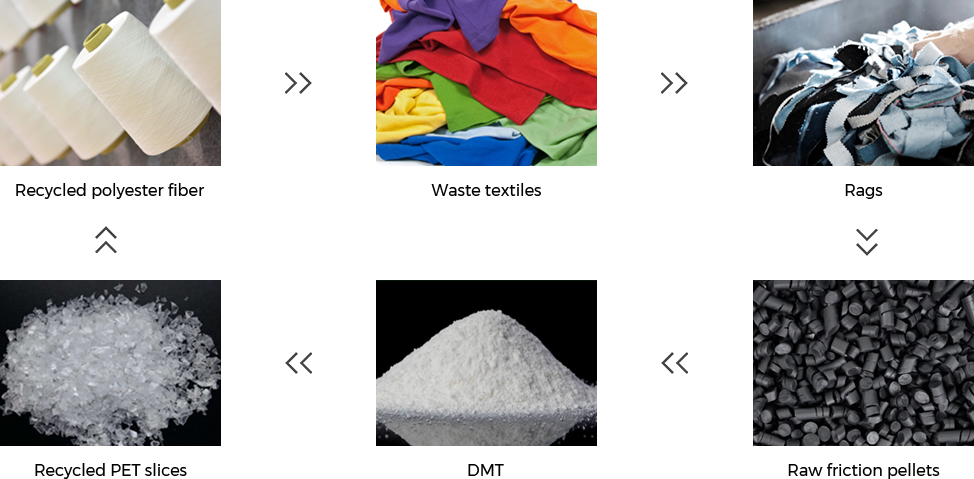 Nantong Tianhong Textile Technology Co, Ltd.